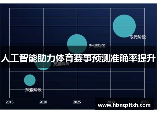 人工智能助力体育赛事预测准确率提升